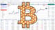 Bitcoin znów spada a ByBit nadal walczy ze skutkami ostatniego ataku hakerskiego!