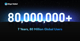 Bitget Wallet osiągnął ponad 80 milionów użytkowników