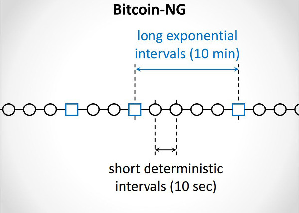 bitcoin-NG1
