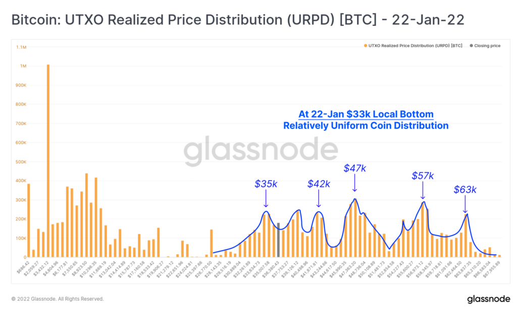 Kwiecień nie przyniósł przełomu, ale bitcoin jest nadal akumulowany w strefie 35-42 tys. USD