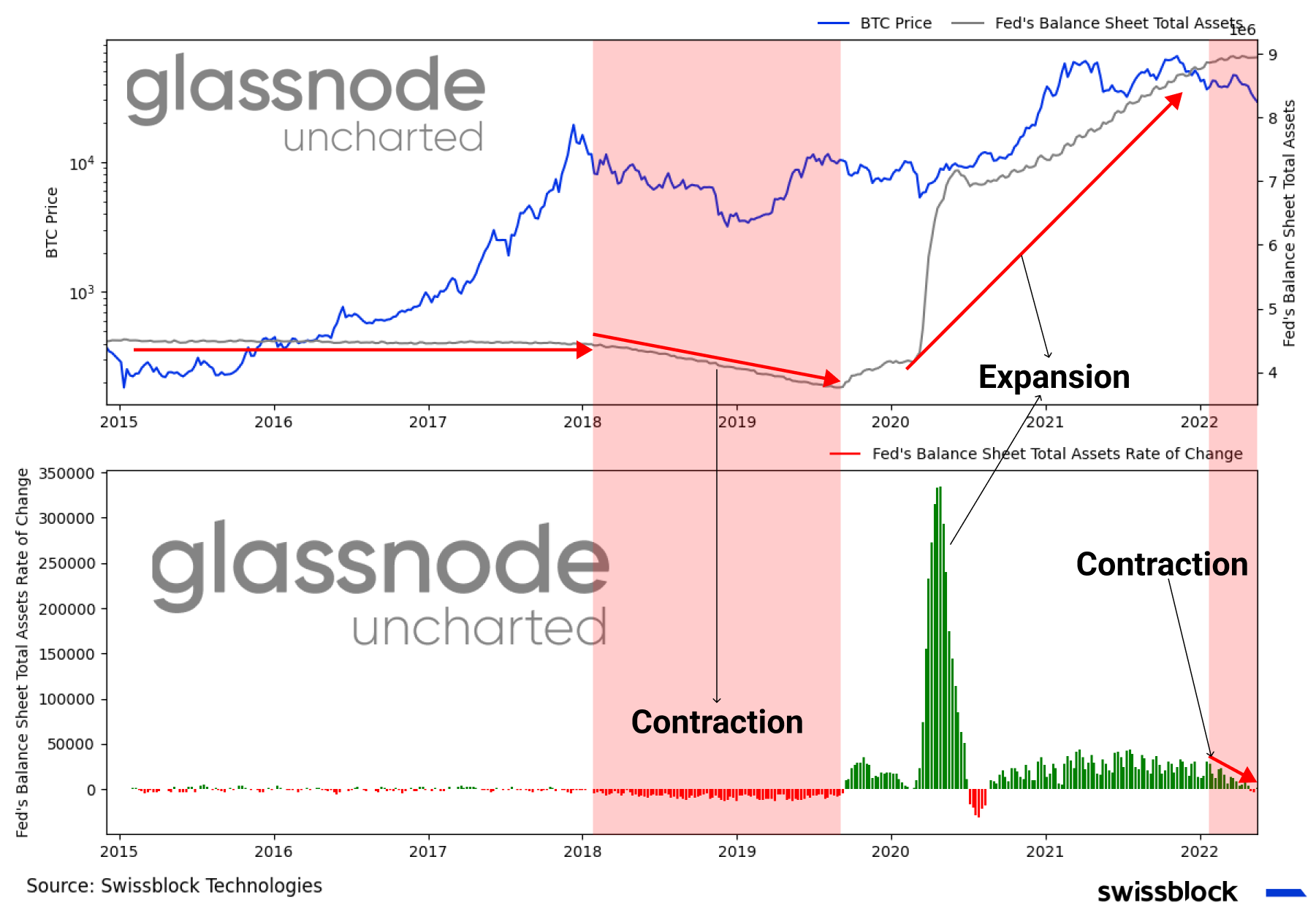 10 wykresów pokazujących obecną kondycję bitcoina i rynków