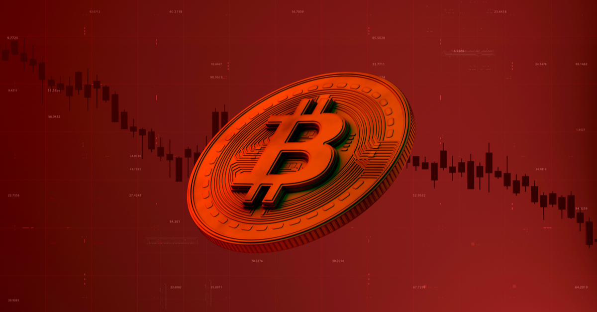 Kurs bitcoina spadł poniżej poziomu 20 tys. dolarów